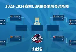 辽宁本钢远射贴柱备战CBA季后赛风云突变北京首钢赛前伤情更新，这一次真的风云突变比利亚雷亚尔赛前单刀错失的简单介绍